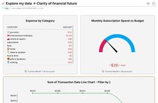 Unified Financial Management Platforms