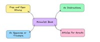 Minimalist Tech Writings