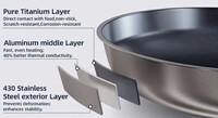 Durable Bio-Inert Skillets Image 7