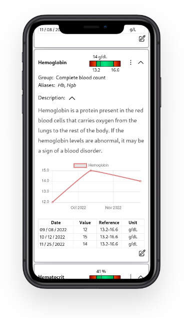 Centralized Lab Test Management: Biolytics Analyzes Lab Test Results in ...