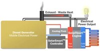 Domestic Eco Interiors Image 2