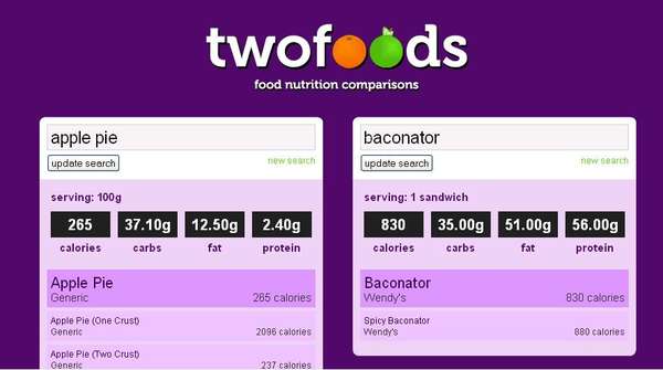 Technological Dieting