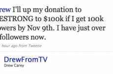 Charity Twitter Auctions