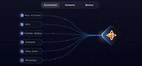 Content Retention Tools Image 1