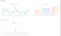 AI-Powered Feedback Management Image 1