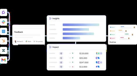 AI Product Insights Tools