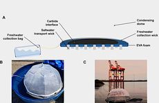 Tire-Crafted Solar Stills