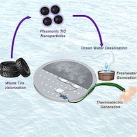 Tire-Crafted Solar Stills Image 4
