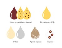 Surfactant-Free Formulation Solutions Image 5