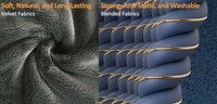 Ultra-Efficient Heated Blankets Image 2