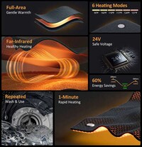 Ultra-Efficient Heated Blankets Image 3