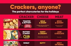 Festive Cracker Pairings