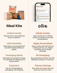 Ultra-Personalized Meal Kits Image 1