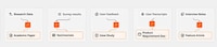 Content Automation Tools Image 1