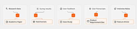Content Automation Tools
