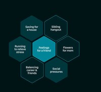 AI Relationship Advice Platforms Image 1
