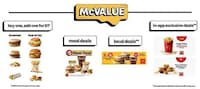 High-Value Low-Cost QSR Menus Image 2