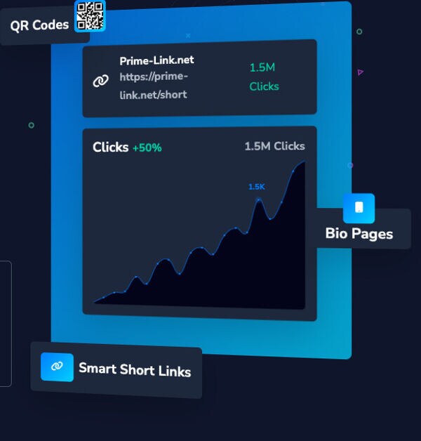 Analytical Link Management: Prime Link Simplifies Link Shortening and ...