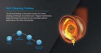 Anti-Pollution Kitchen Innovations