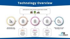 Innovative Wastewater Treatment Solutions Article Thubnail