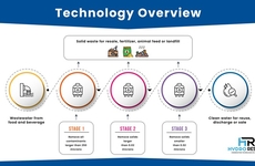 Innovative Wastewater Treatment Solutions