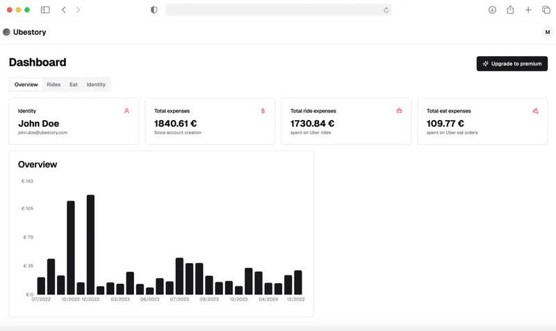 Rideshare Spend Trackers