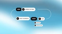 Customizable AI Voice Agents