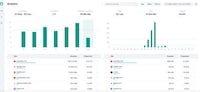 Time Management Tools