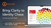 Identity Risk Management Platforms