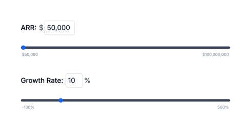 SaaS Valuation Tools