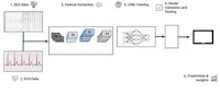 AI-Based Healthcare Technologies Image 3