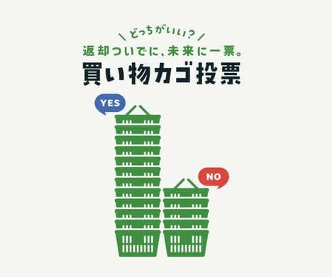 Shopping Basket Voting Systems