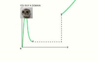Domain Marketplace Platforms