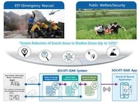 Award-Winning Public Safety Technology