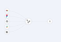 Interactive Onboarding Tools