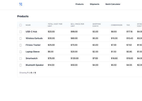 eCommerce Profit Optimization