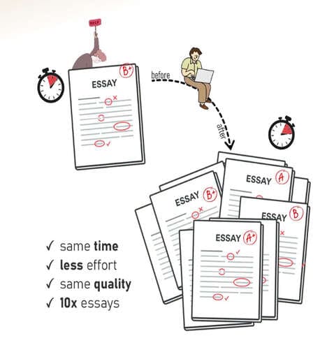 AI Essay Grading