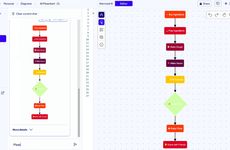 Diagramming Simplification Tools