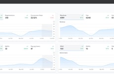 Server-Side Statistics Tools