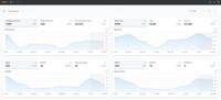 Server-Side Statistics Tools