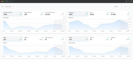 Server-Side Statistics Tools
