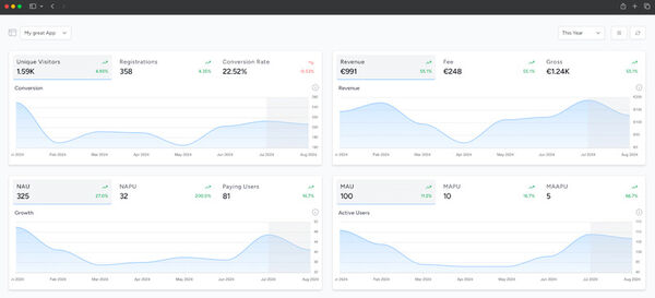 Server-Side Statistics Tools