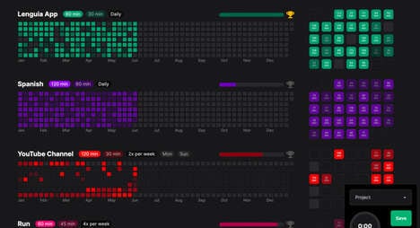 Productive Activity Trackers