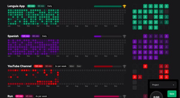 Productive Activity Trackers
