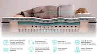 Algorithm-Connected Mattress Toppers