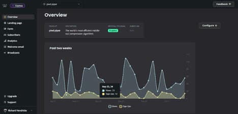 Product Launch Waitlists