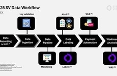 Data Management Workflow Models