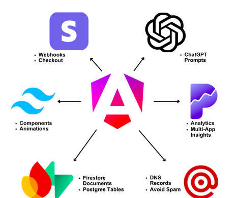 Angular Launch Tools