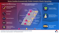 Water-Based Waste Solutions Article Thubnail