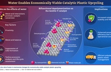 Water-Based Waste Solutions